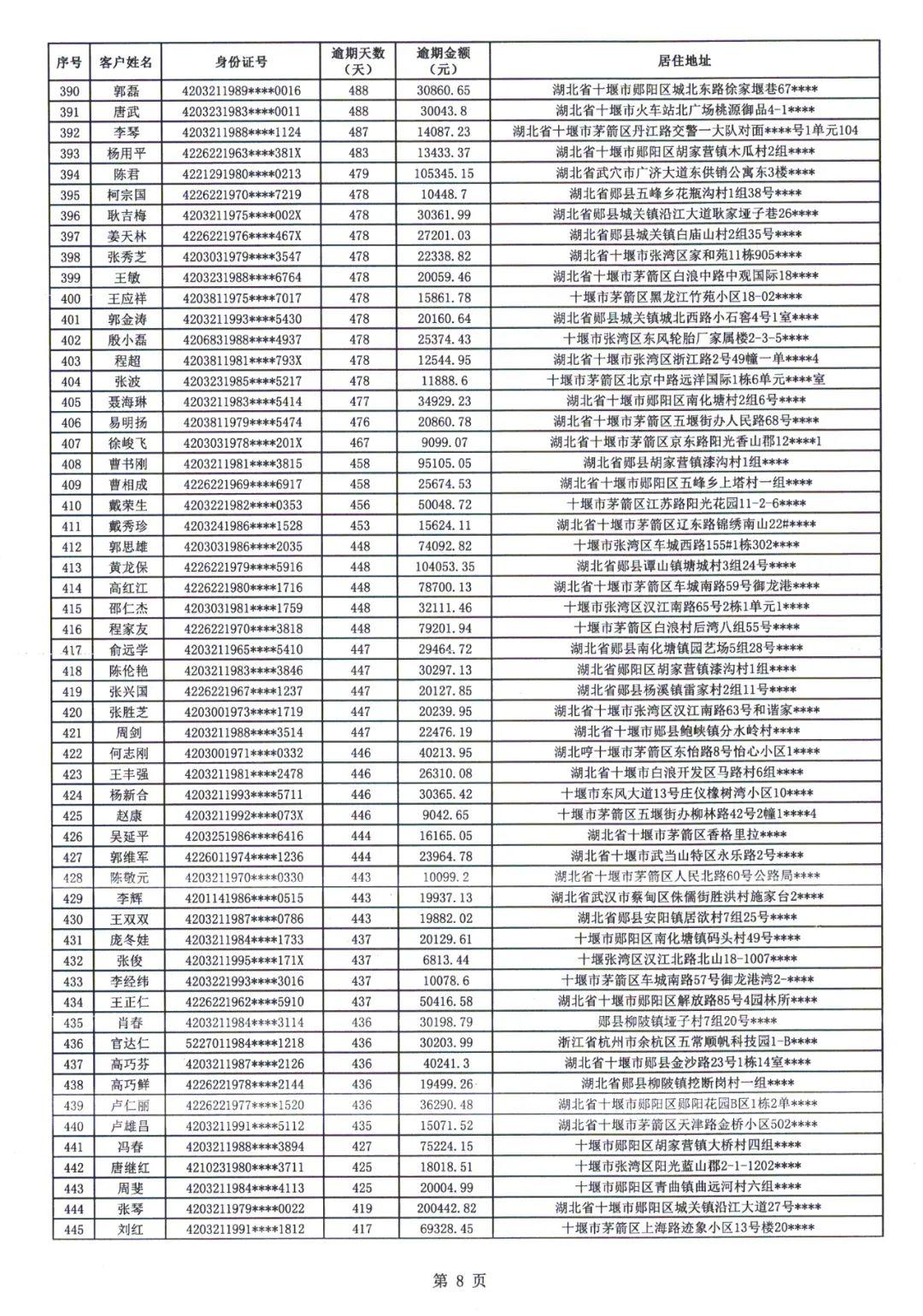 十堰市最新失信名单揭晓，失信行为对个人及社会的深远影响