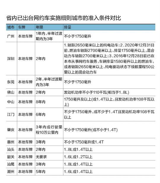 惠州网约车最新消息,惠州网约车最新消息查询