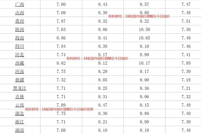 最新成品油零售价,最新成品油零售价是多少