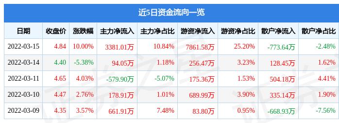 惠天热电最新消息新闻,惠天热电最新公告