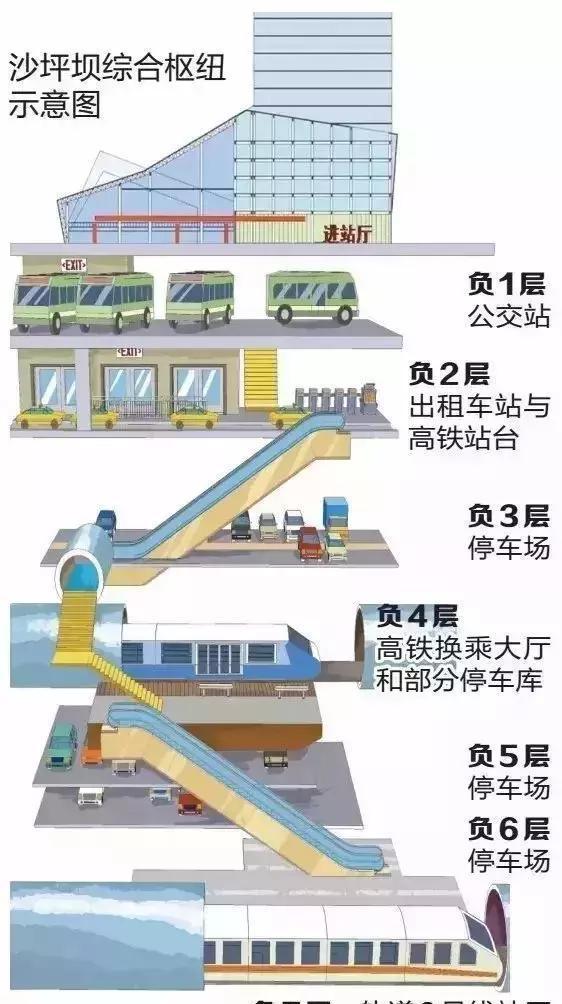 高铁站沙坪坝最新进度,高铁站沙坪坝最新进度消息