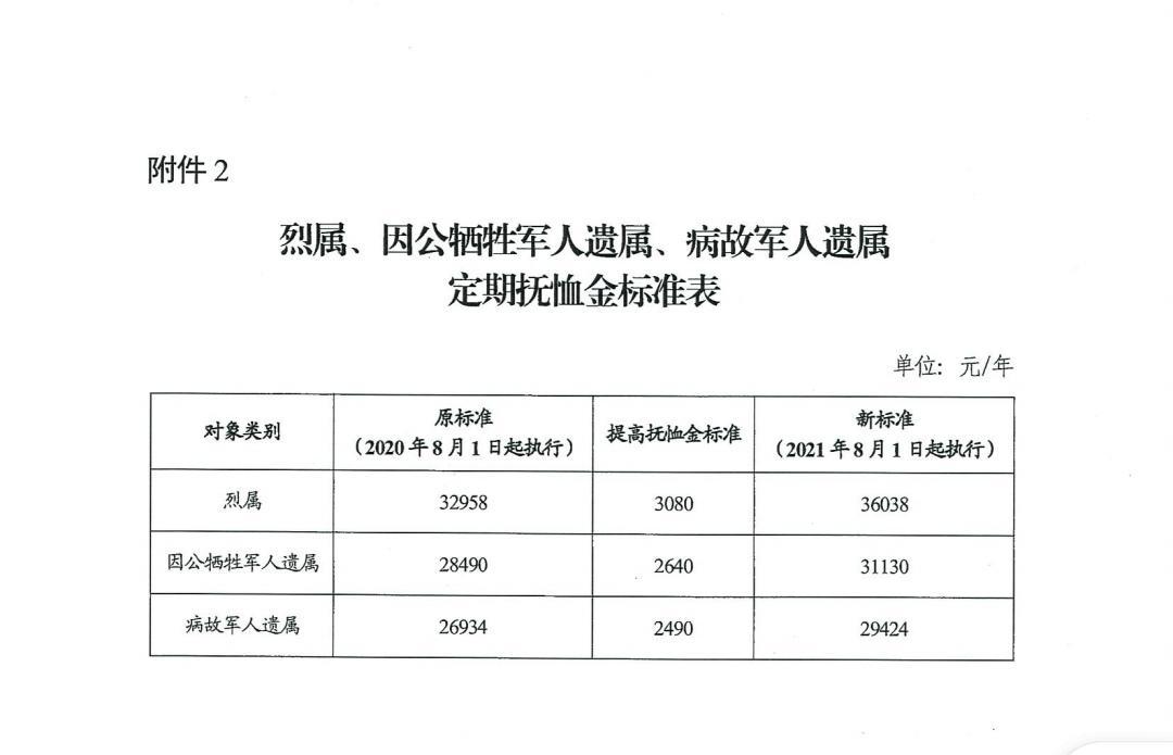 广东省优抚对象最新政策，全面关注与深化保障措施