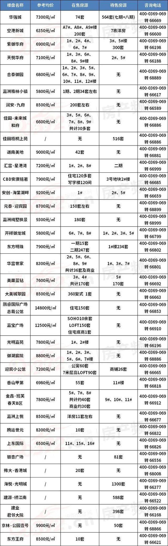 安阳空港新城最新进展,安阳空港新城新楼盘房价