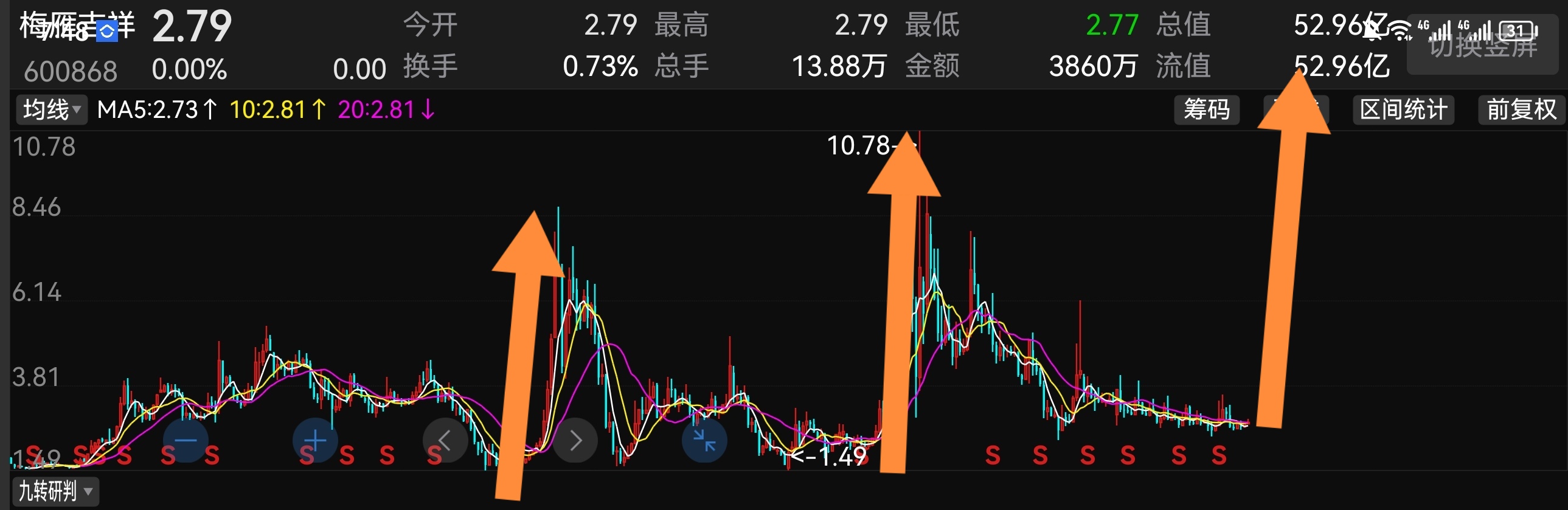 梅雁吉祥股票最新消息,梅雁吉祥股票怎么样东方财富