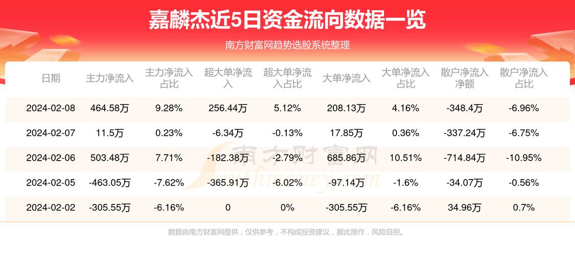 嘉鳞杰股票最新消息全面解读与分析