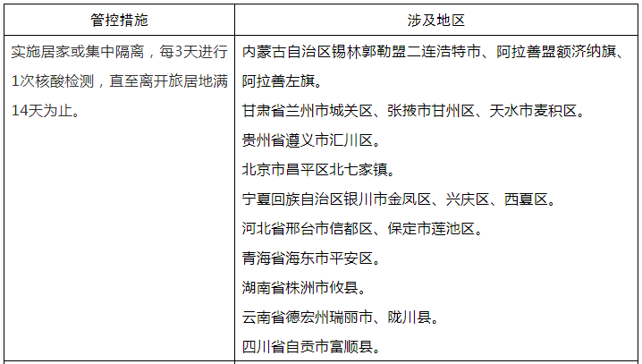 内蒙古疫情最新出入政策详解