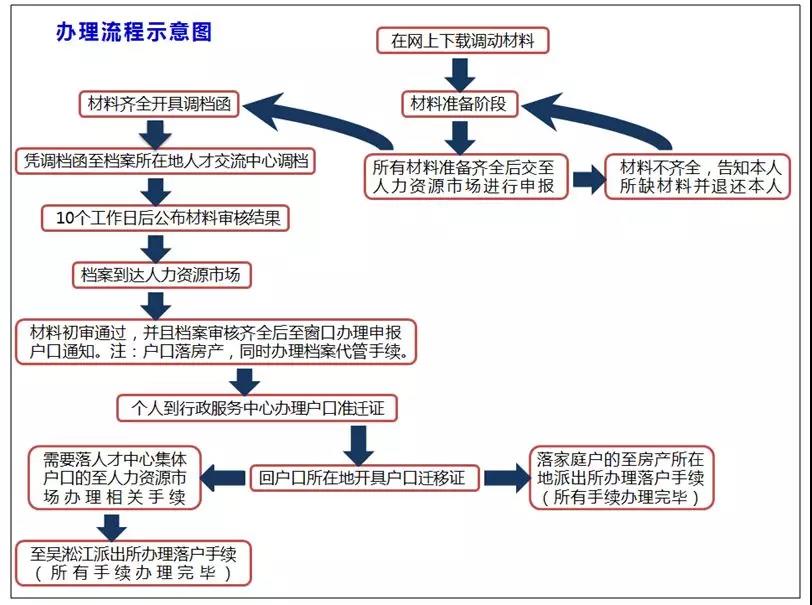 昆山本科落户最新政策解读及探讨