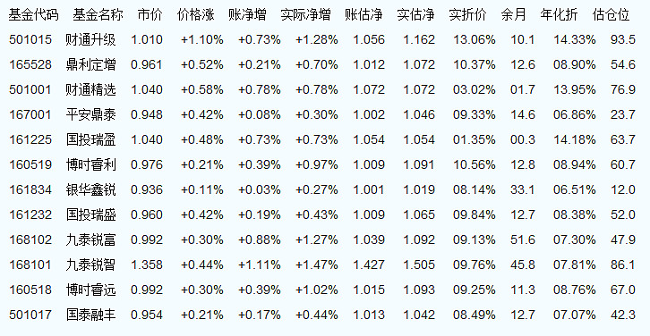 470028基金今日净值揭晓，最新资讯一览