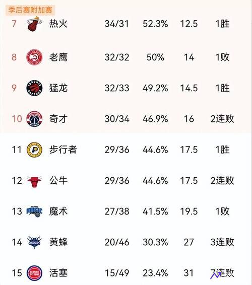 最新虎扑NBA战五渣榜群雄争霸，谁将成为赛场之星？