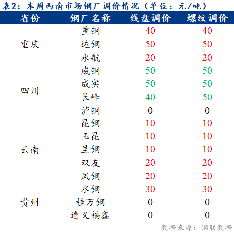 昆明钢材价格行情最新报价动态解析