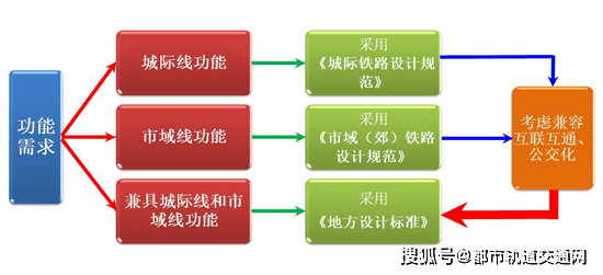 围乌路s247最新报道,s247围乌路怎么停工了