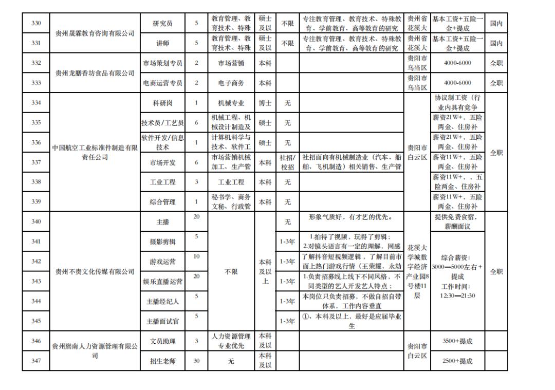 贵安新区最新招聘启事,贵安新区最新招聘启事消息