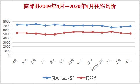 南部县房价动态，最新趋势、影响因素与未来展望