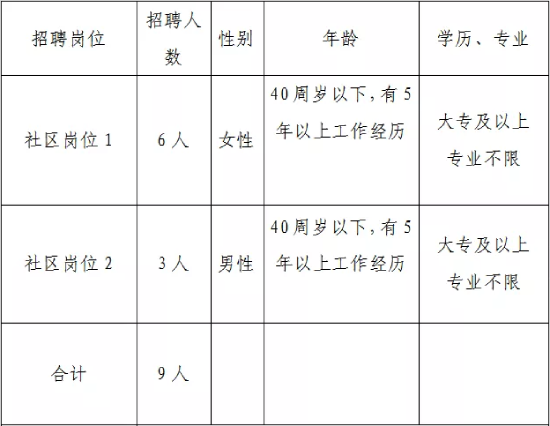 衢州江山最新招聘信息网,浙江衢州江山2021工作招聘