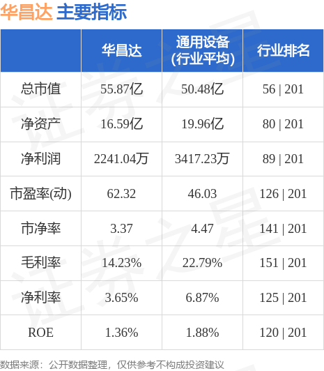 华昌达股票最新消息,华昌达股票股