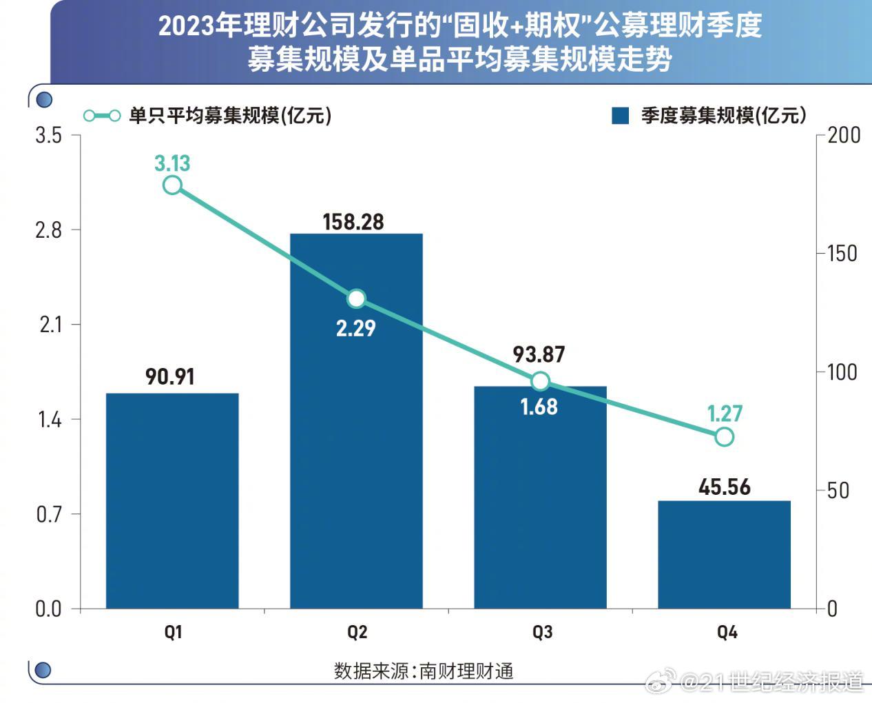 芬希体理财最新动态全面解析