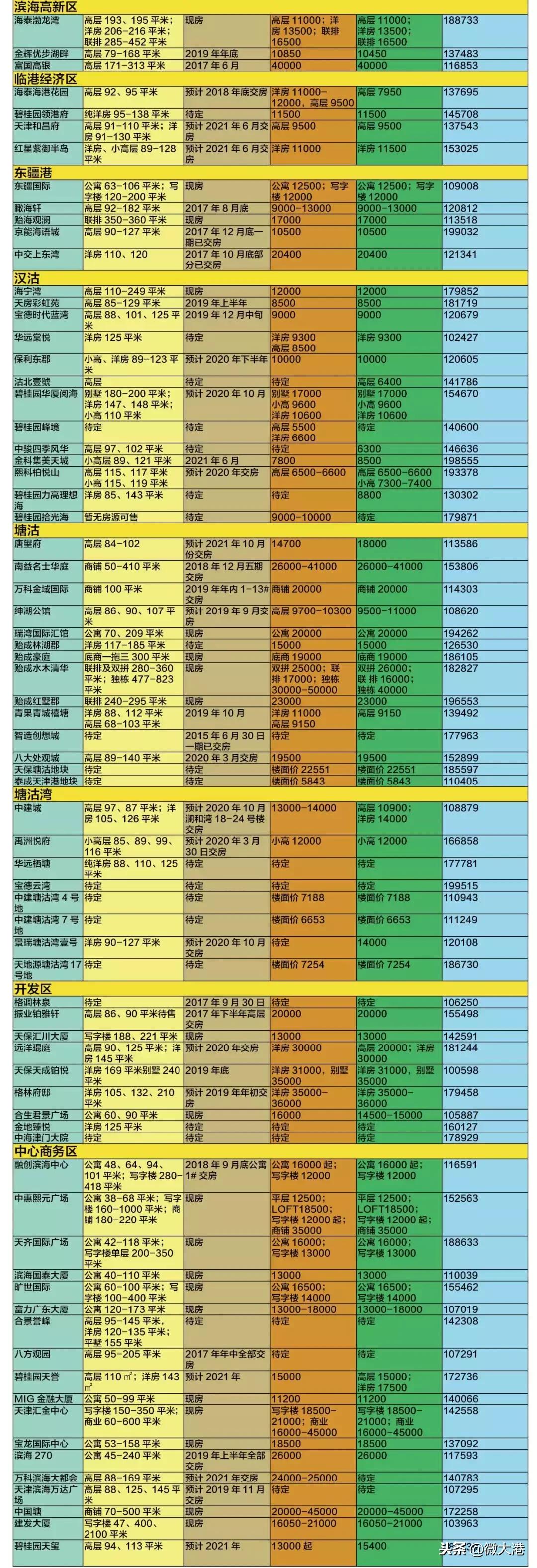 盐城市滨海县房价最新概况与市场趋势解析