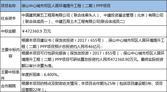 中水一局最新中标工程，展现实力与潜力的重大突破