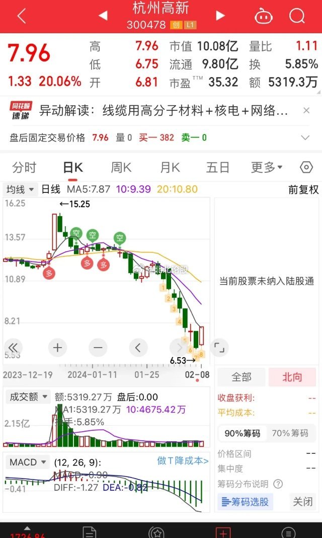 杭州高新股票最新消息深度解读与分析