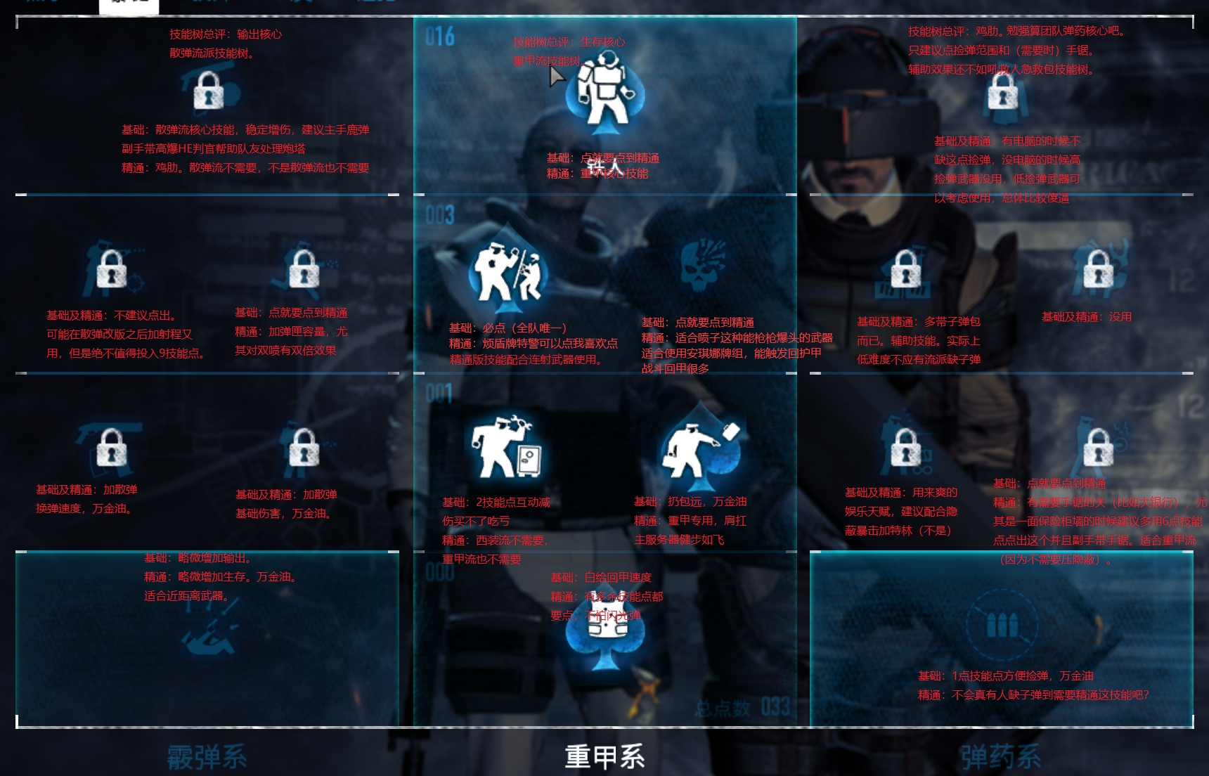 Payday 2最新版技能加点指南