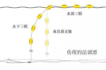 七星漂最新调漂技巧，轻松应对各种水域环境