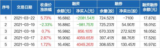 养殖户 第22页