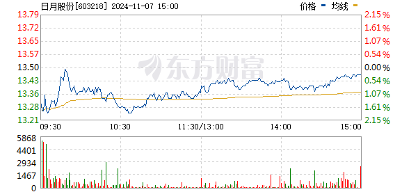 日月股份最新动态及今日消息汇总