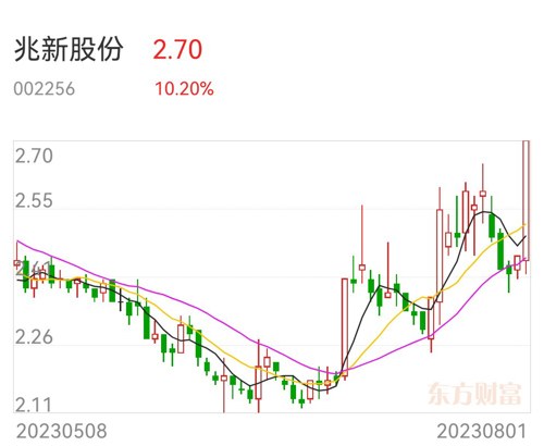 兆新股份股票最新消息综合概述