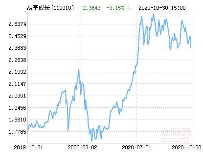 中国银河证券基金净值查询系统深度解析，市场动态与基金净值信息的重要性及最新净值洞察