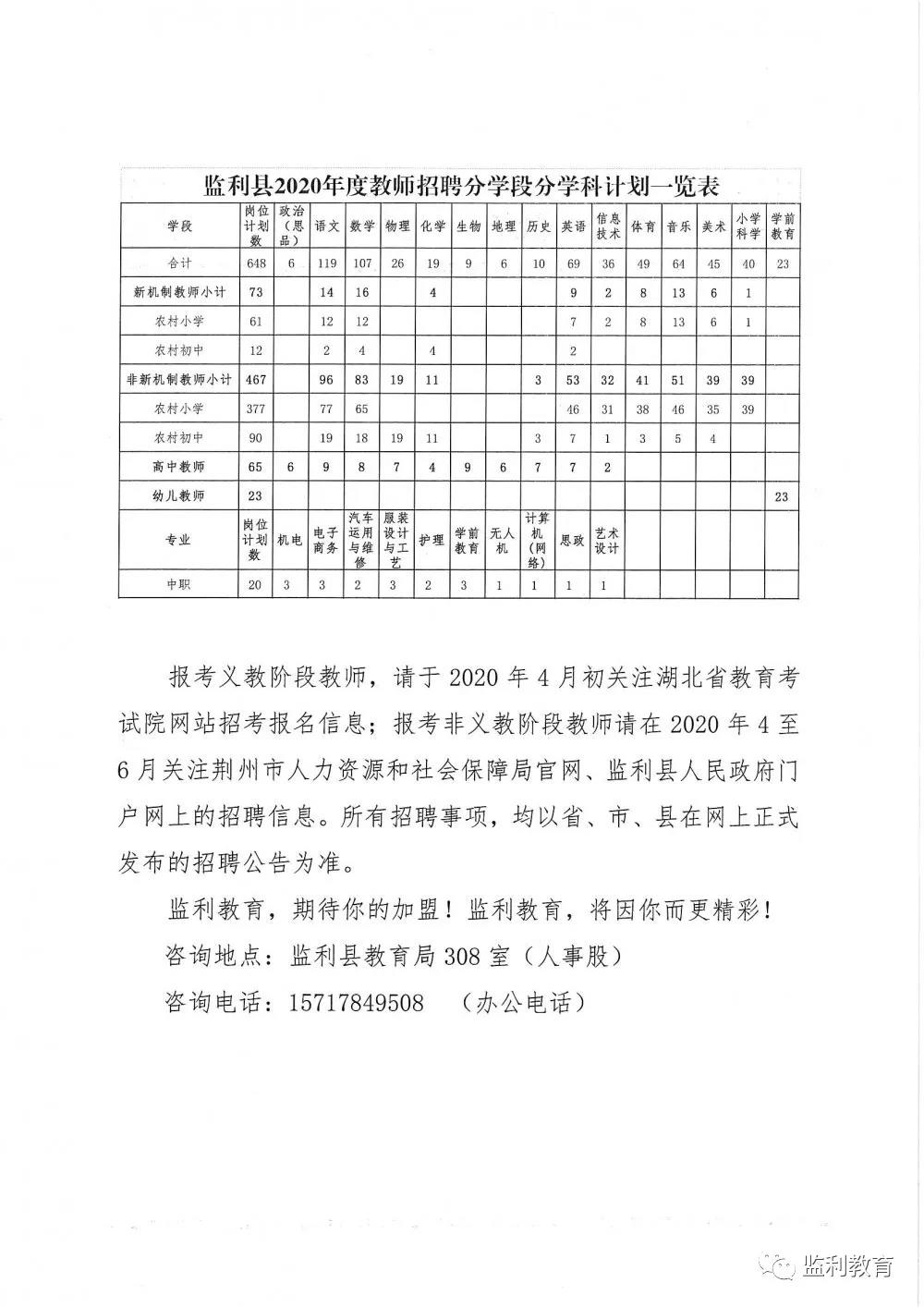 监利县最新招聘信息汇总（58同城招聘动态速递）