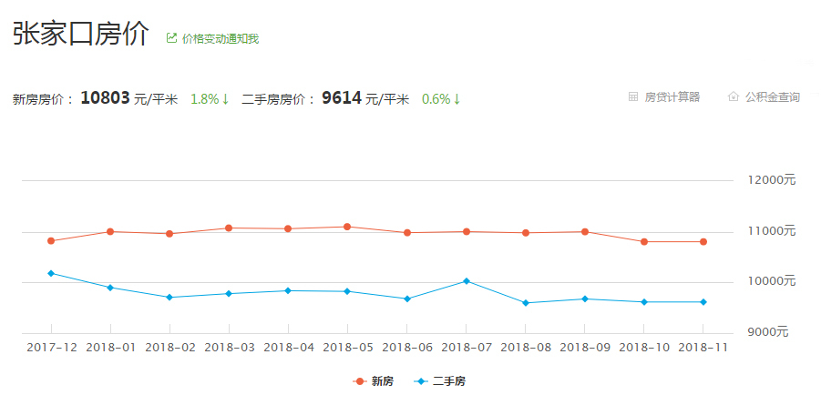 张家口房价最新动态，市场走势分析与购房指南