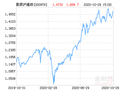 000979基金净值今日查询及最新一览