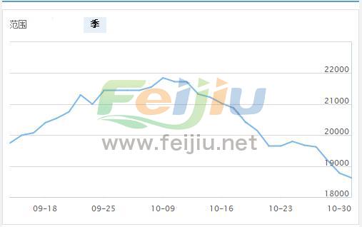 最新走势图揭示，1号铅价格动态与市场趋势深度解析