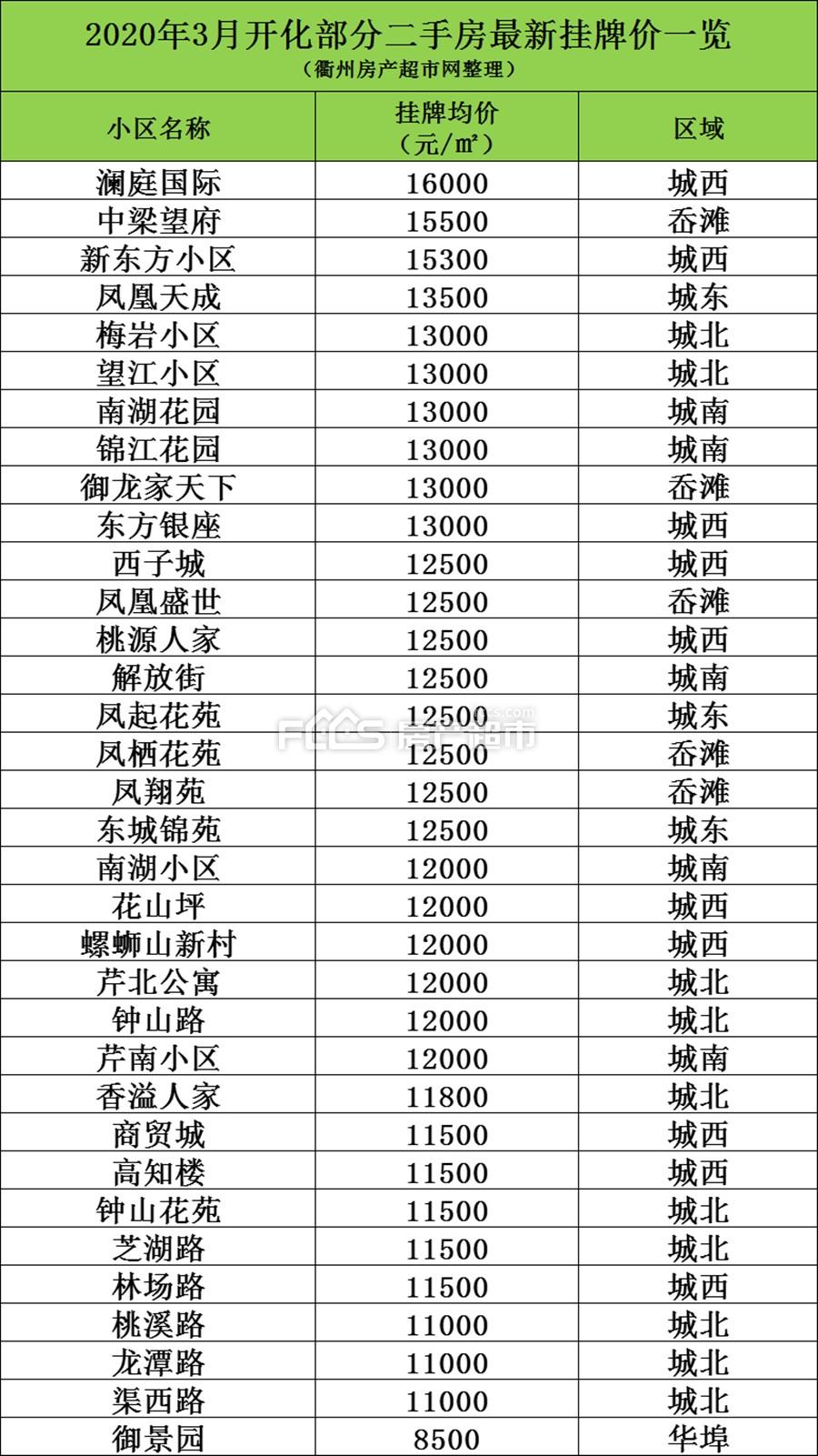 开化二手市场最新房源深度解析