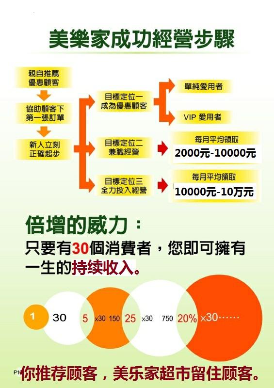 美乐家奖金制度最新大陆版详解