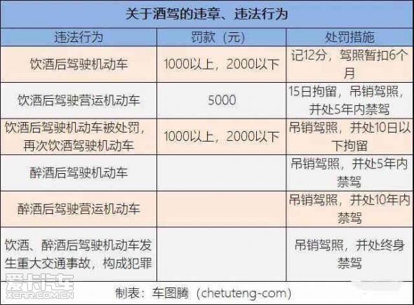 醉驾处罚标准最新规定解读