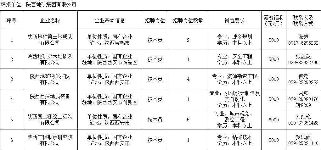 阎良地区工厂最新招聘信息汇总