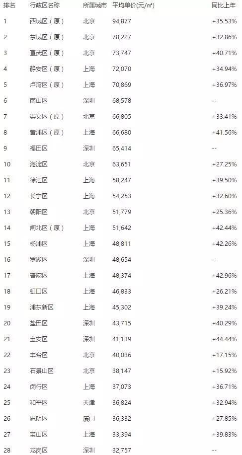 广州汇悦台最新房价动态与趋势分析