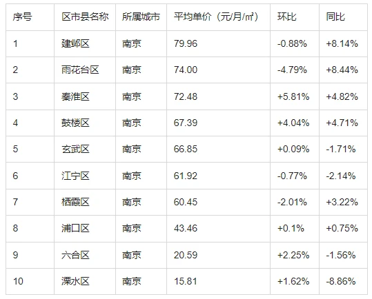 揭秘，南京房价走势预测 2024最新动态